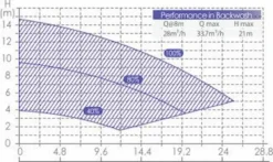 Aquaforte Inverter Variabele Zwembadpomp -Kokido Verkoopwinkel 1134 1900 rd355 b 18