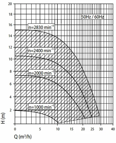 Speck Badu Eco Touch Pro II Variabele Zwembadpomp 9 Speck Badu Eco Touch Pro II Variabele Zwembadpomp - Afbeelding 9